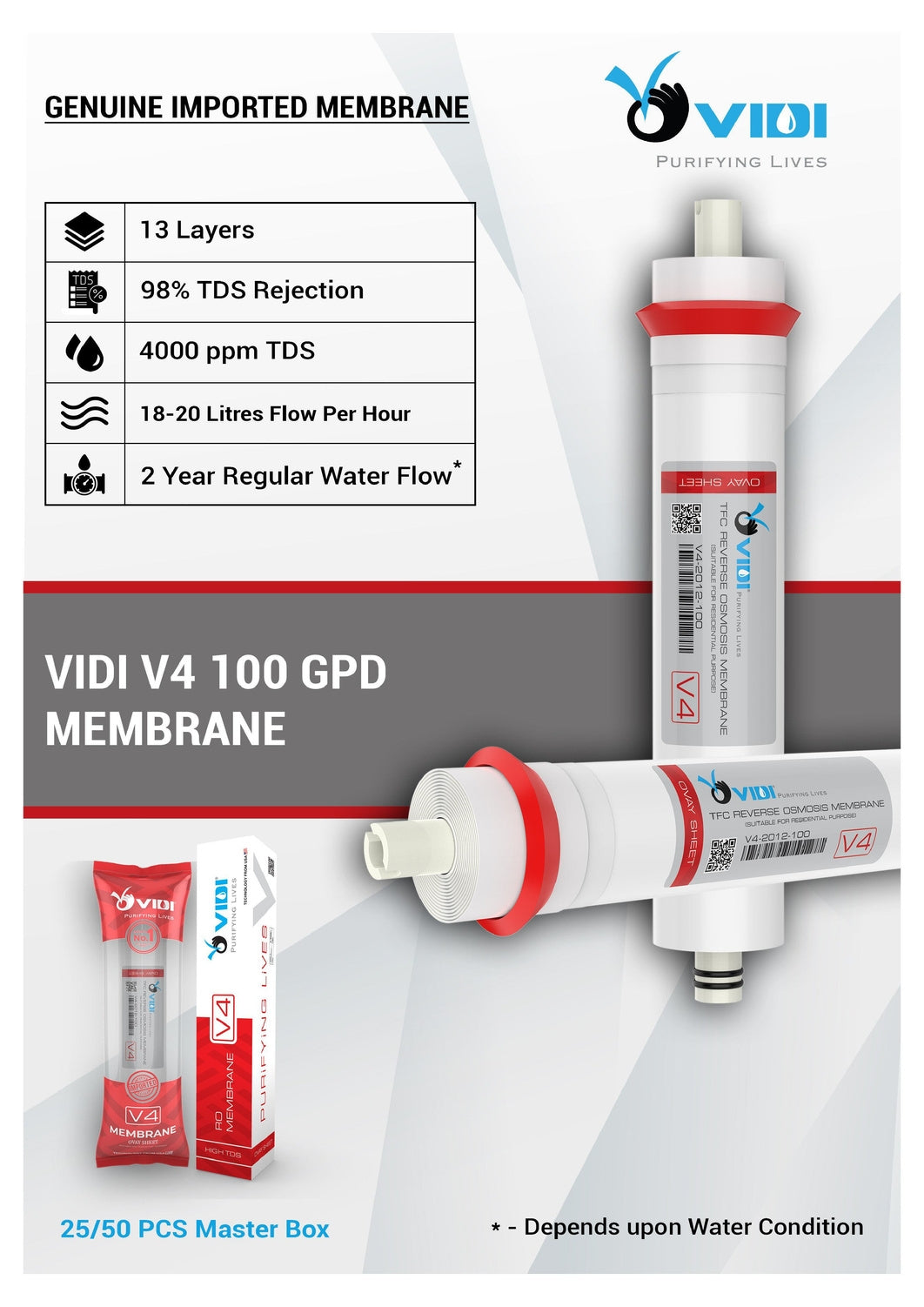 Vidi V4 100 GPD RO Membrane – Works Up to 4000 TDS